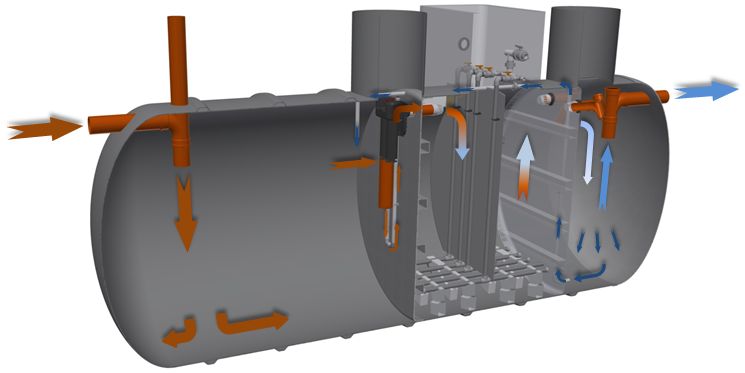 Submerged Aerated Filter Sewage Treatment Plants 