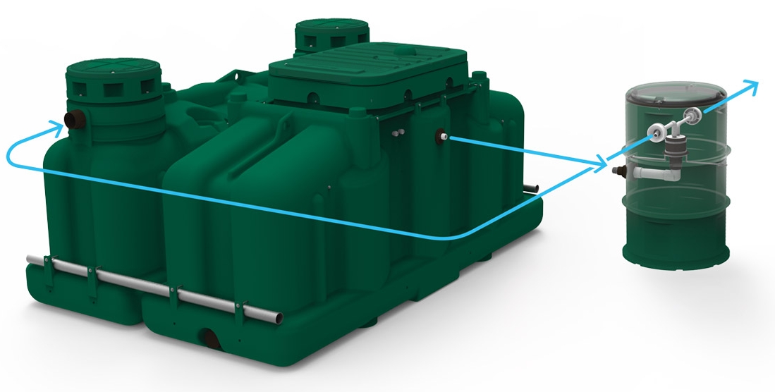 Nitrogen Reduction Rewatec 