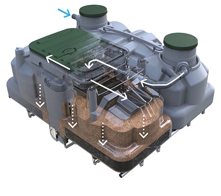 Detalhe da operação de um Ecoflo compacto