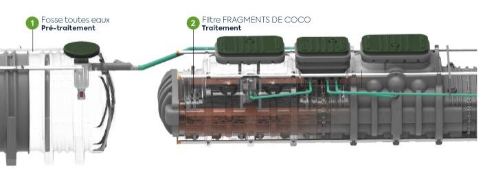 Schéma assainissement regroupé - capacité de 100 EH