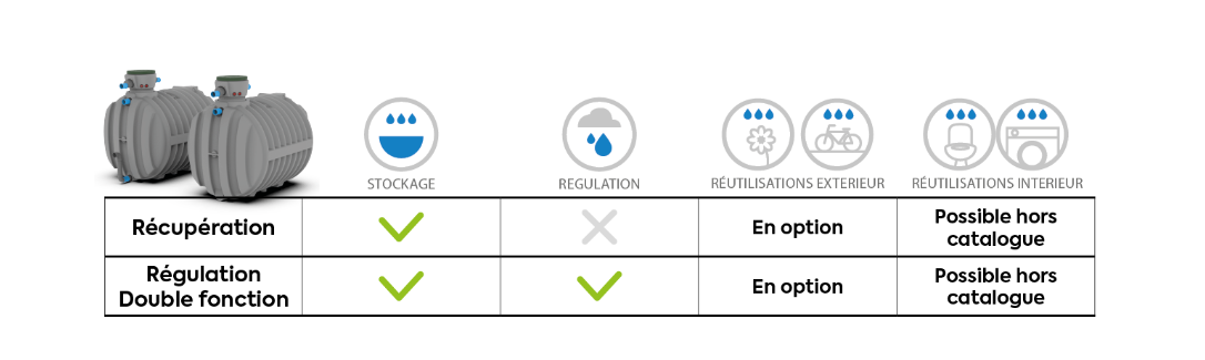 Cuve eau de pluie enterrée